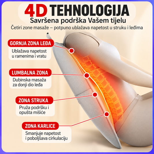 4D MULTIFUNKCIONALNI MASAŽER 3U1