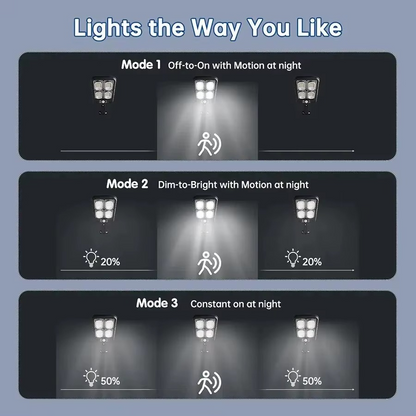 Solarni LED Reflektor